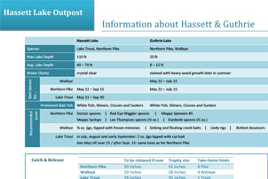 Hassett Lake Outpost Fishing Specs