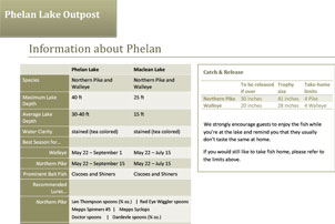 Phelan Lake Outpost Fishing Specs